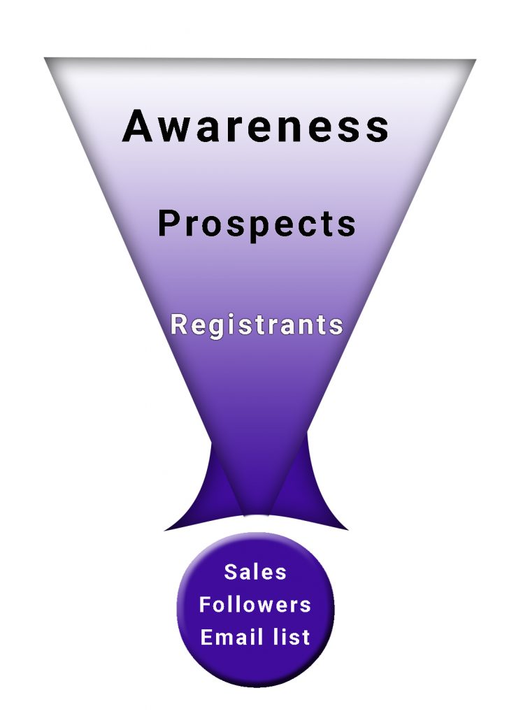 Expanding the sales funnel bottom